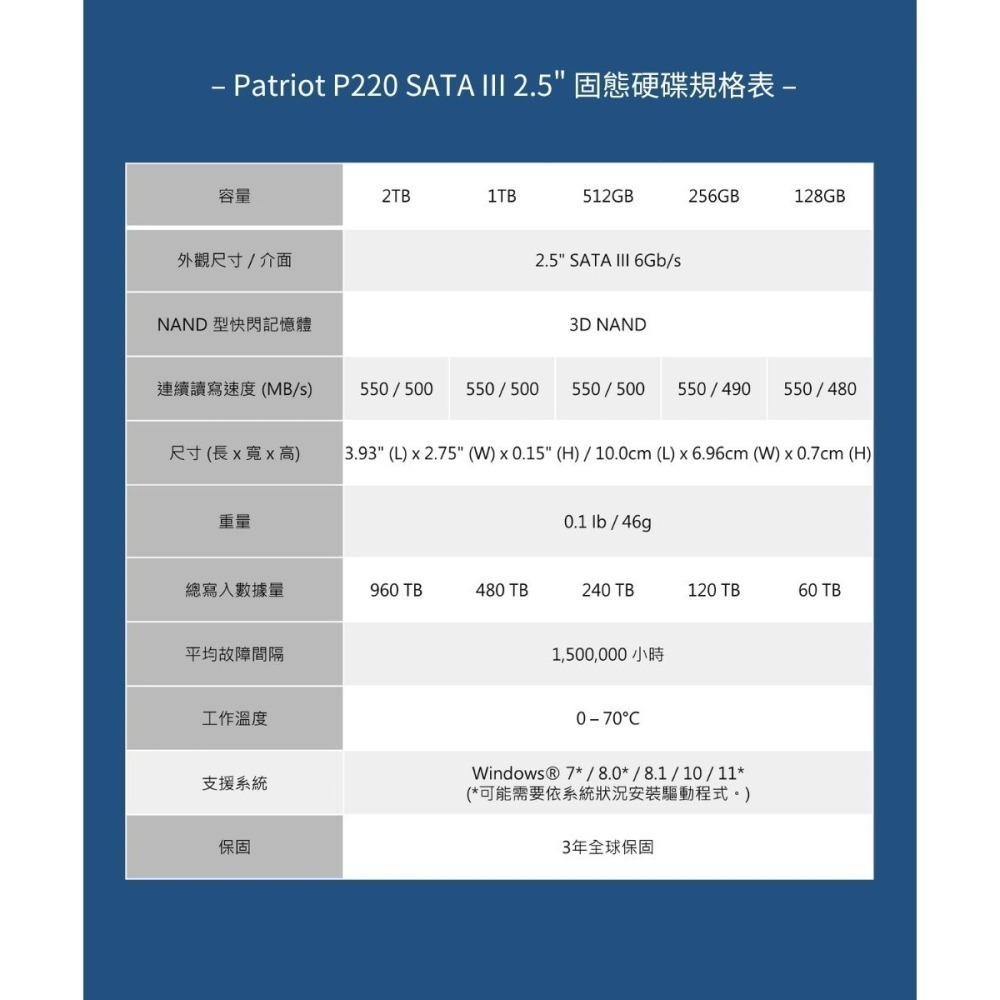 ~協明~ PATRiOT 美商博帝 P220 256G 2.5吋 SSD固態硬碟-細節圖8