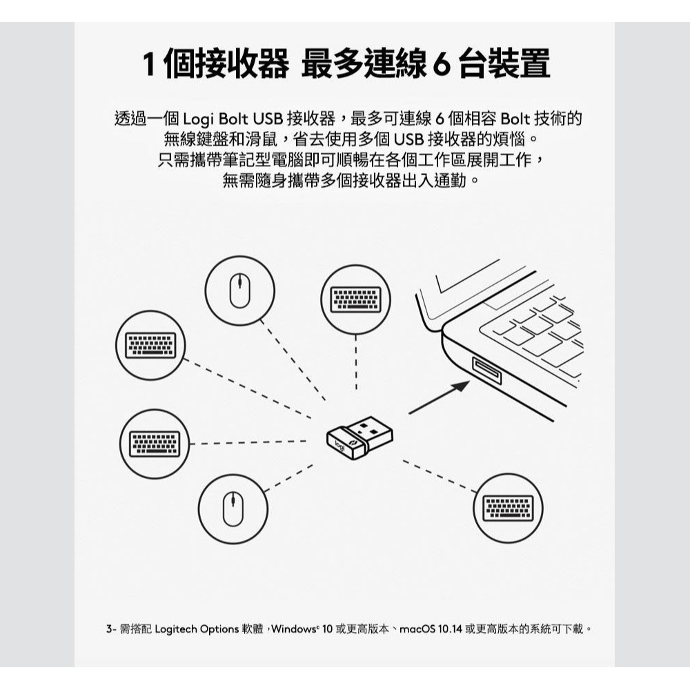 ~協明~ Logitech 羅技Bolt USB 無線接收器-細節圖6