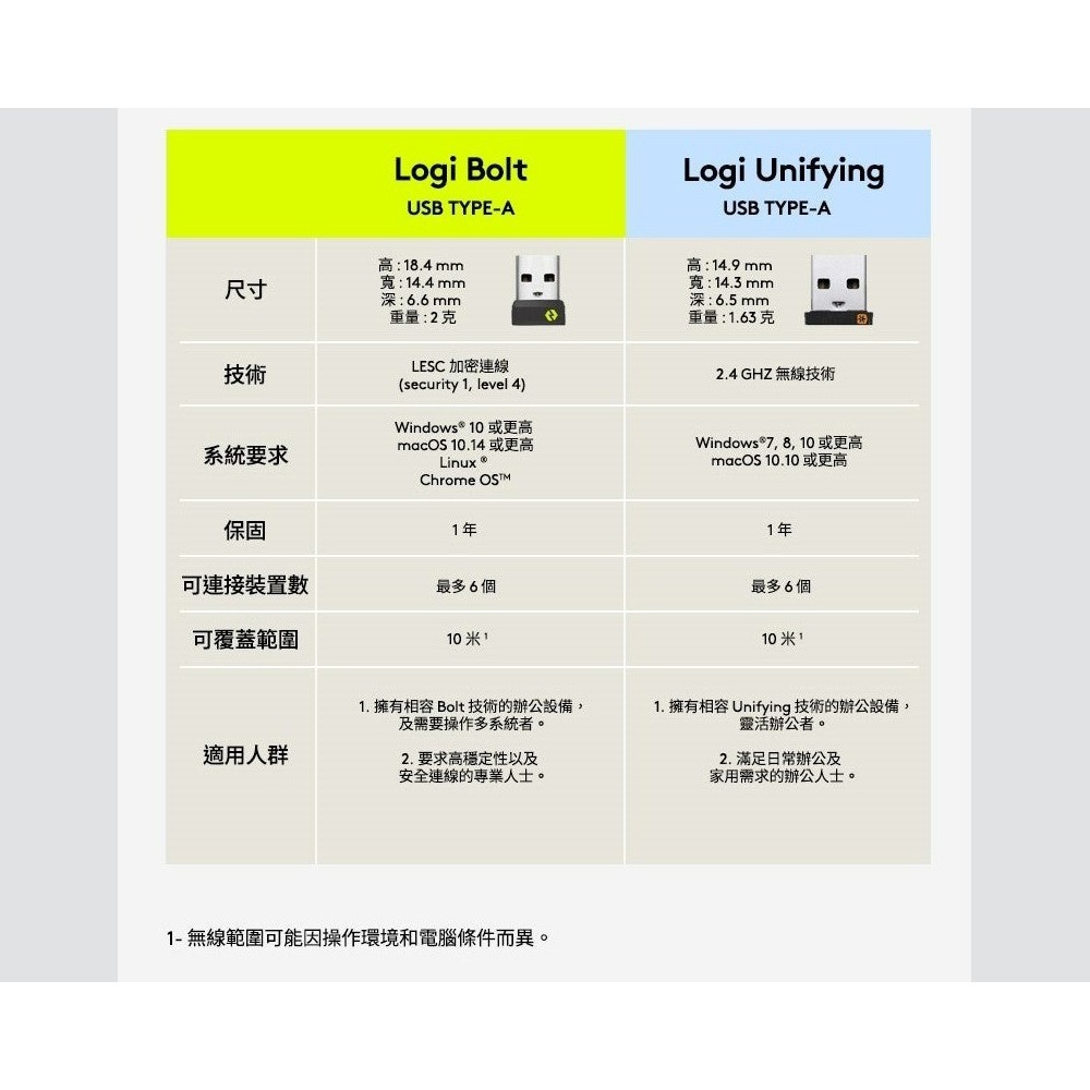 ~協明~ Logitech 羅技Bolt USB 無線接收器-細節圖8