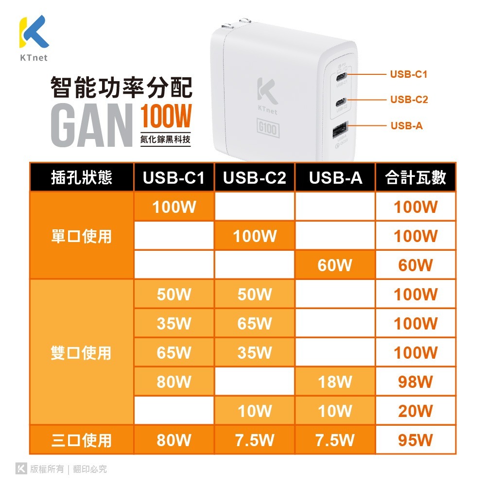 ~協明~ G100 氮化鎵2C1A 100W全電壓充電器-細節圖9