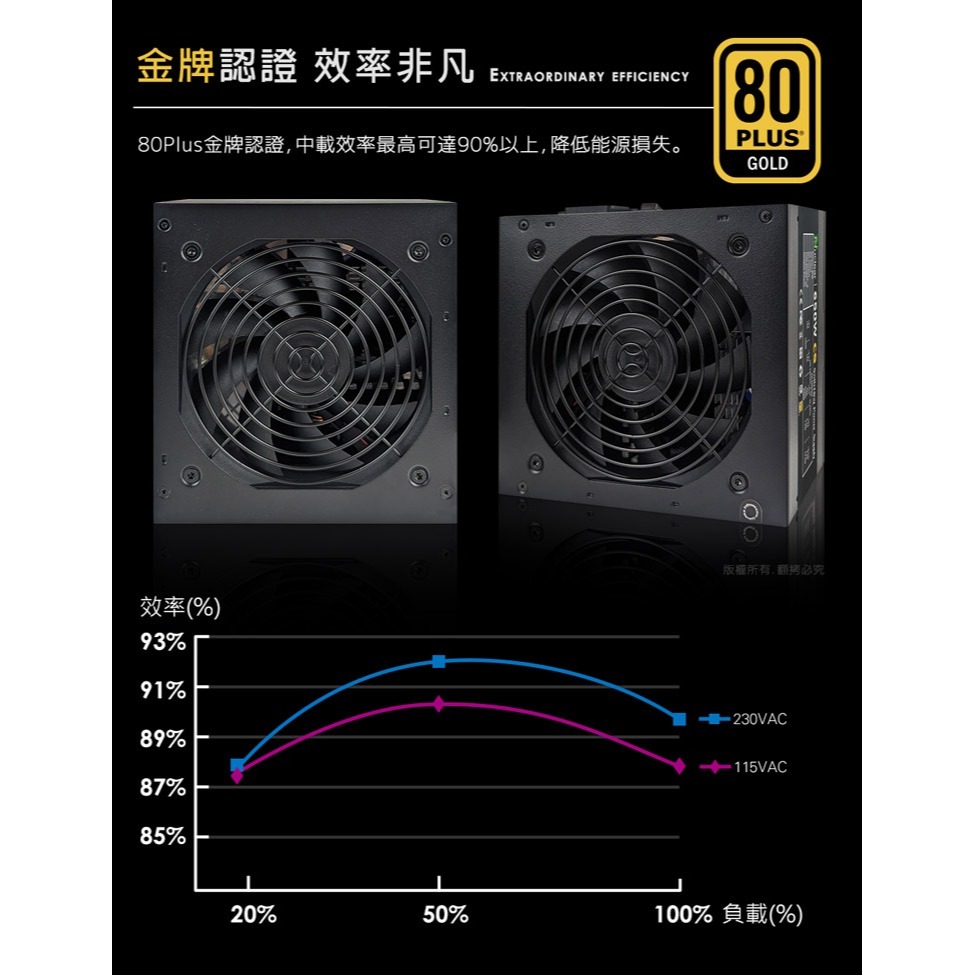 ~協明~ Nuclear 750W CS 金牌80Plus 直出電源供應器-細節圖7