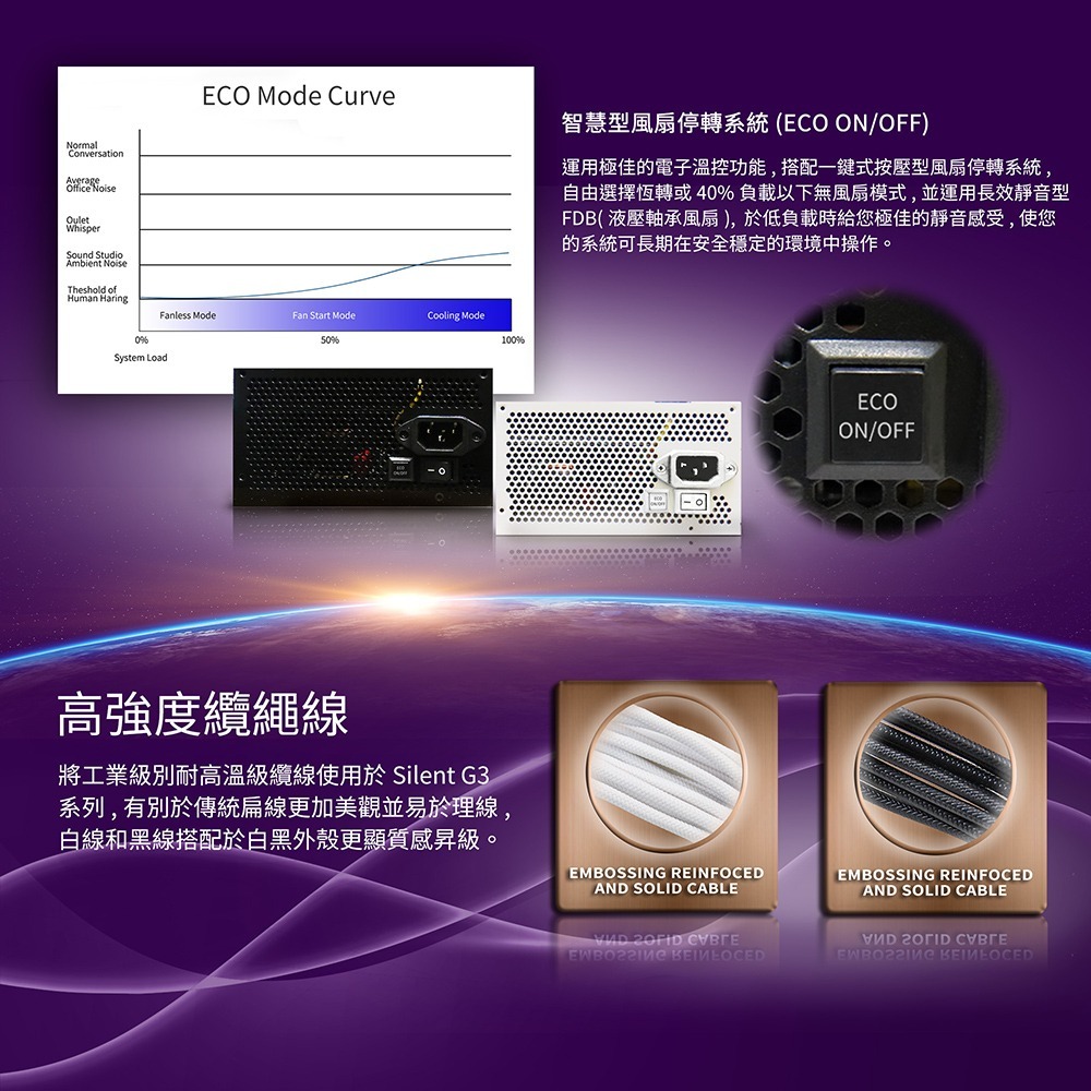 ~協明~ Kiss Quiet 凱斯克 Silent G3 750W(ATX 3.1)金牌 全模組 電源供應器 白-細節圖5
