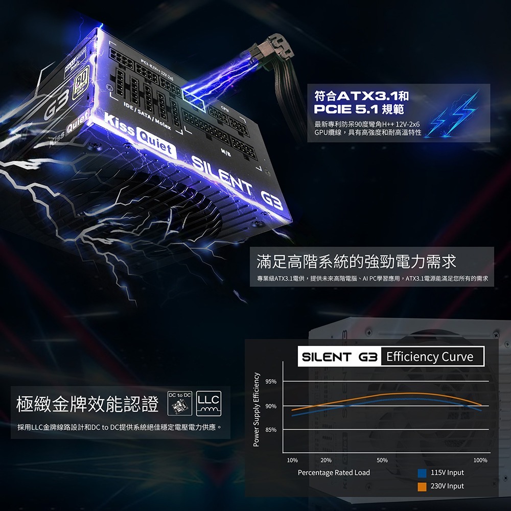 ~協明~ Kiss Quiet 凱斯克 Silent G3 750W(ATX 3.1)金牌 全模組 電源供應器 白-細節圖6