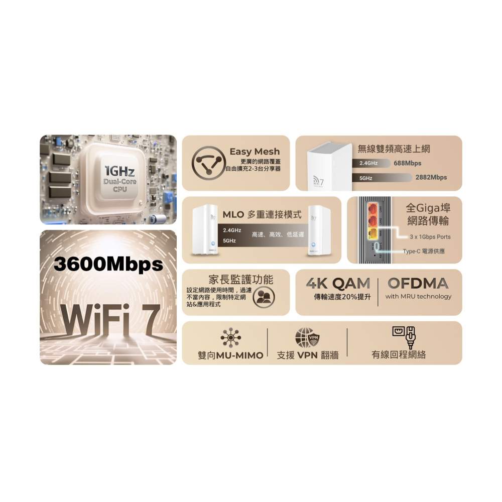 ~協明~ TOTOLINK BE3 BE3600 Wi-Fi7 Mesh 路由器-細節圖3