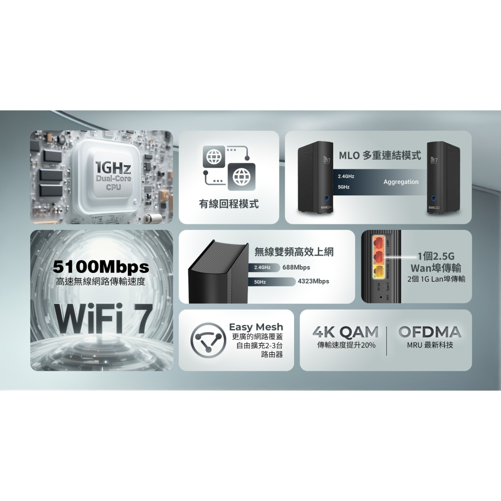 ~協明~ TOTOLINK BE5 BE5100 Wi-Fi7 Mesh 路由器-細節圖2