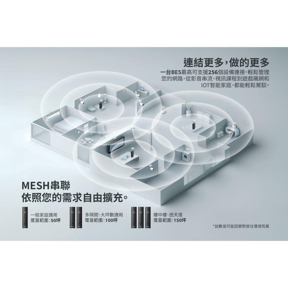 ~協明~ TOTOLINK BE5 BE5100 Wi-Fi7 Mesh 路由器-細節圖5