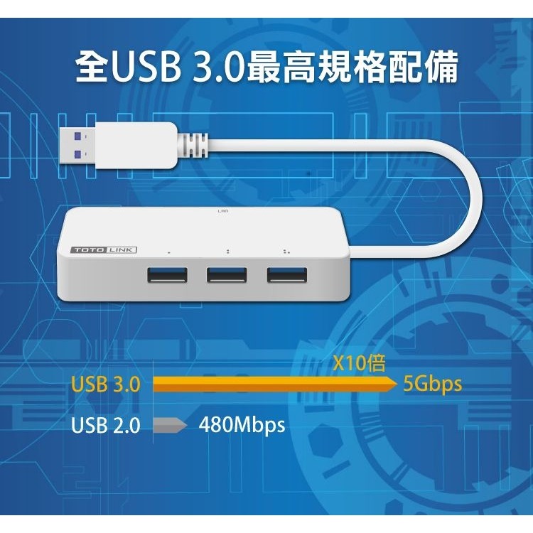 ~協明~ TOTOLINK U1003 USB3.0轉RJ45 Giga網路卡+集線器-細節圖4
