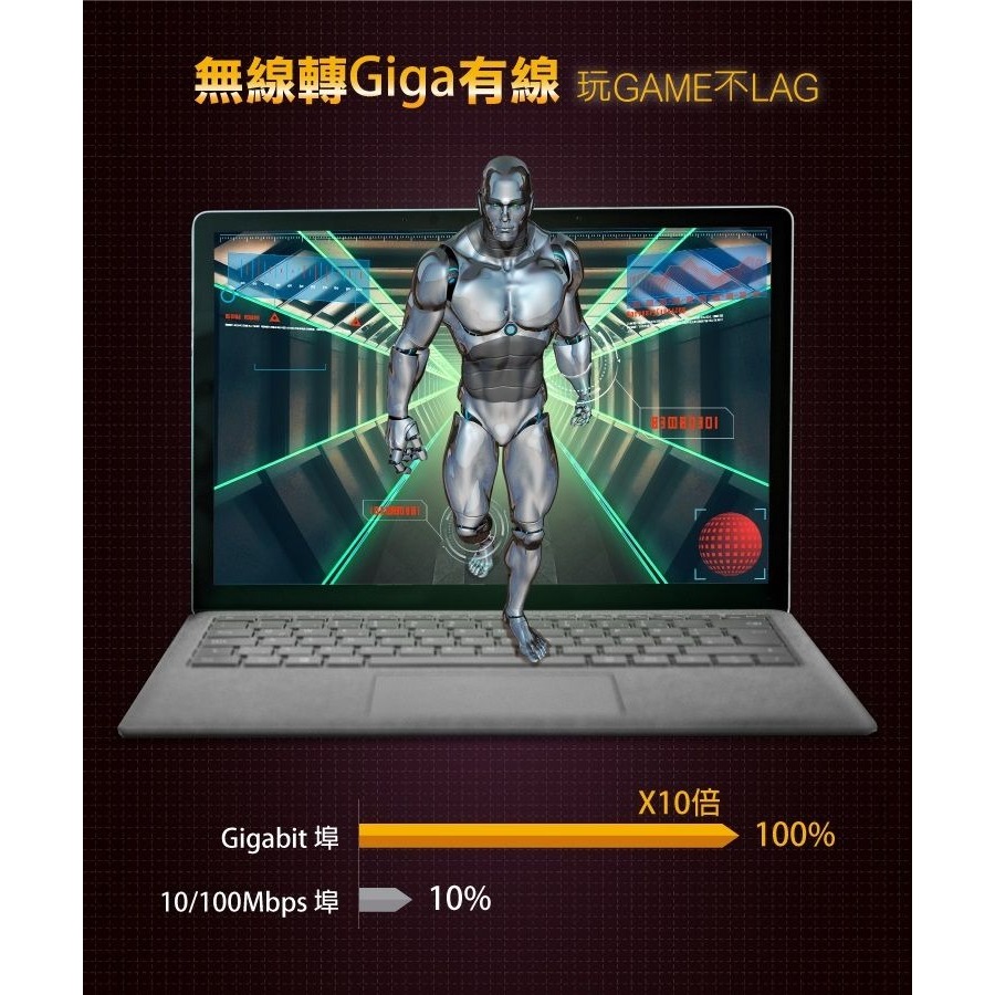 ~協明~ TOTOLINK U1003 USB3.0轉RJ45 Giga網路卡+集線器-細節圖5