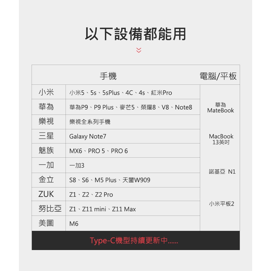 ~協明~ 綠聯 USB Type-C轉接頭 快充款 黑色 30391-細節圖6