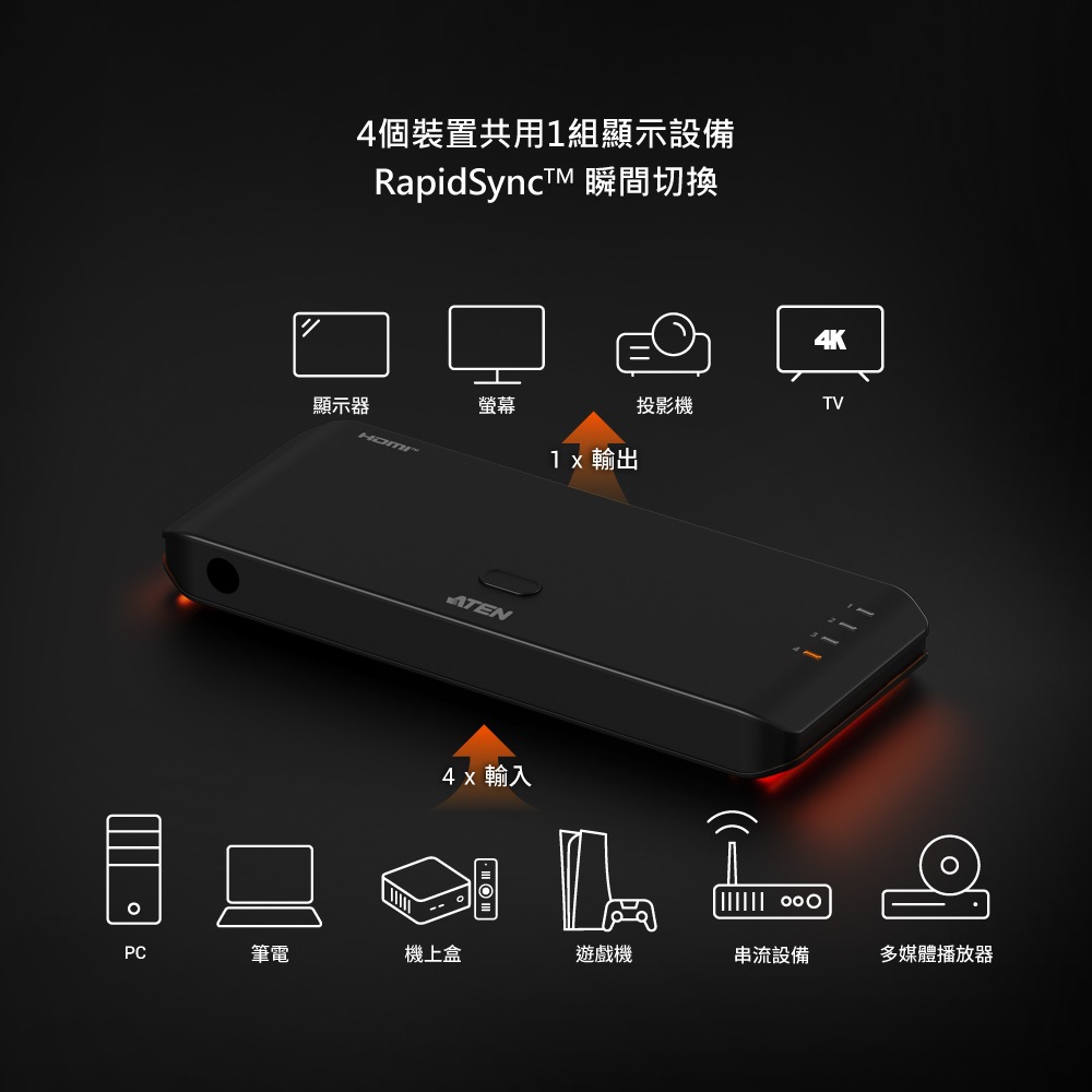 ~協明~ ATEN VS4841 HDMI 4K 60HZ 1:4切換器-細節圖2