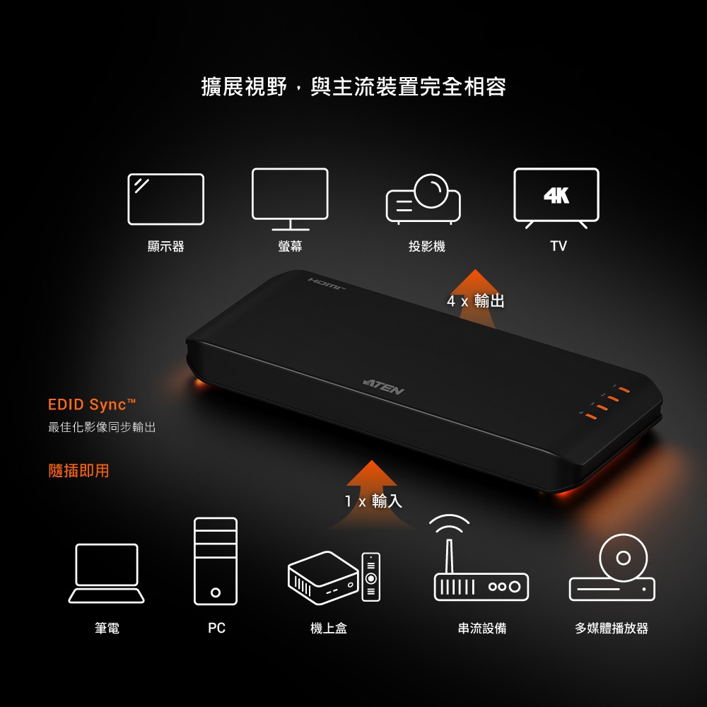 ~協明~ ATEN VS4814 HDMI 4K 60HZ 1:4 HDCP同步器-細節圖5