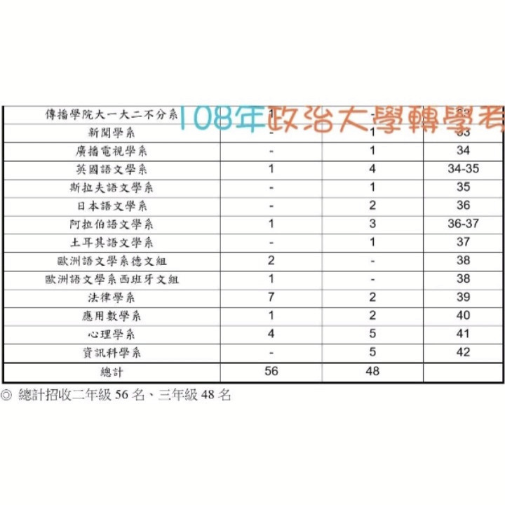 政治大學  轉學考 114~103 國文考古題詳解 共同科目 解答 含作文範文  下標後請把訂單截圖回傳聊聊安排出貨時間-細節圖6