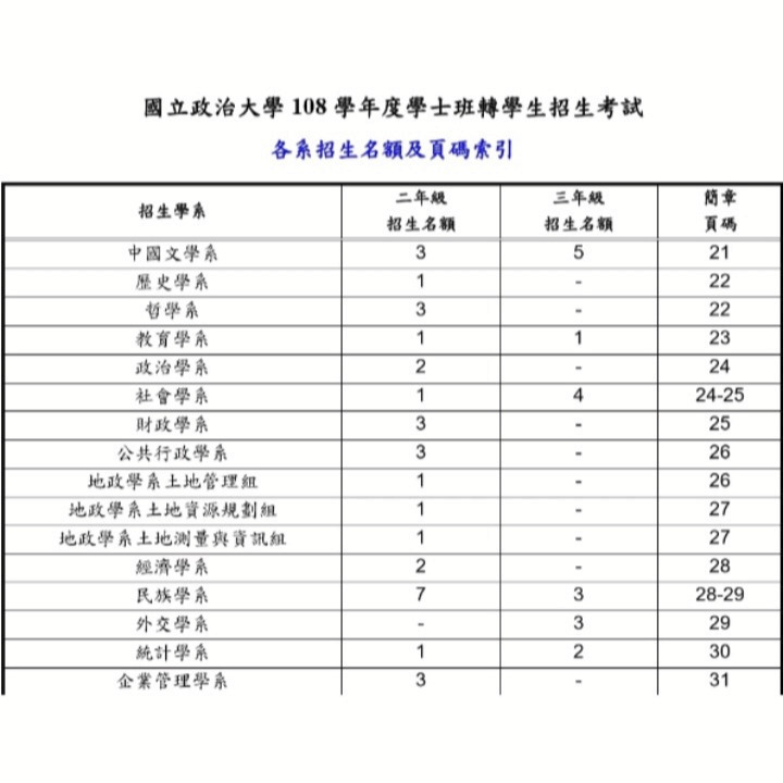 政治大學  轉學考 114~103 國文考古題詳解 共同科目 解答 含作文範文  下標後請把訂單截圖回傳聊聊安排出貨時間-細節圖8