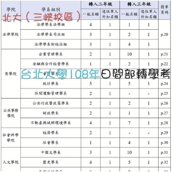 台北大學 日間部&進修學士 暑期 轉學考 國文 104~114年 考古題 共同科目 解答-細節圖6