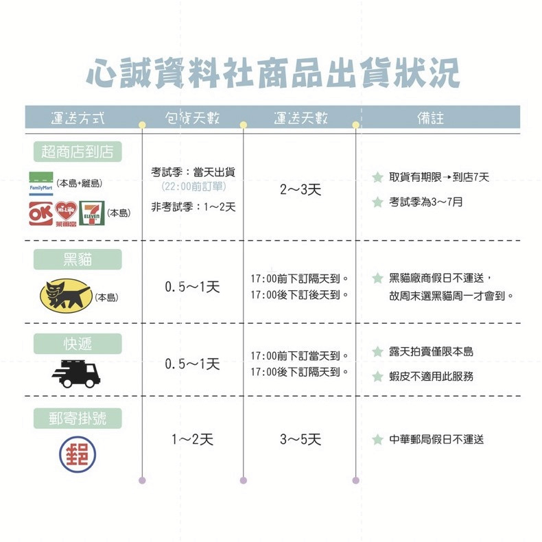 台綜大 中興大學 轉學考 共同科目  英 103~112年國文 112+111+103~109考古題 詳解-細節圖9