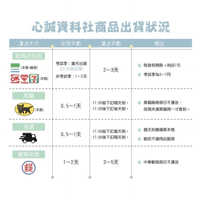 台綜大 中興大學 轉學考 共同科目 英文103~112(缺110)+國文103~112(缺110)考古題 雙科目方案-細節圖9