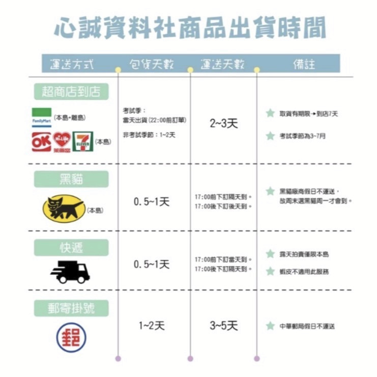 台灣大學 政治大學 東吳大學 輔仁大學 心理系 臨床心理系 轉學考 90~97年 考古題簡答 (每校各205元-細節圖3