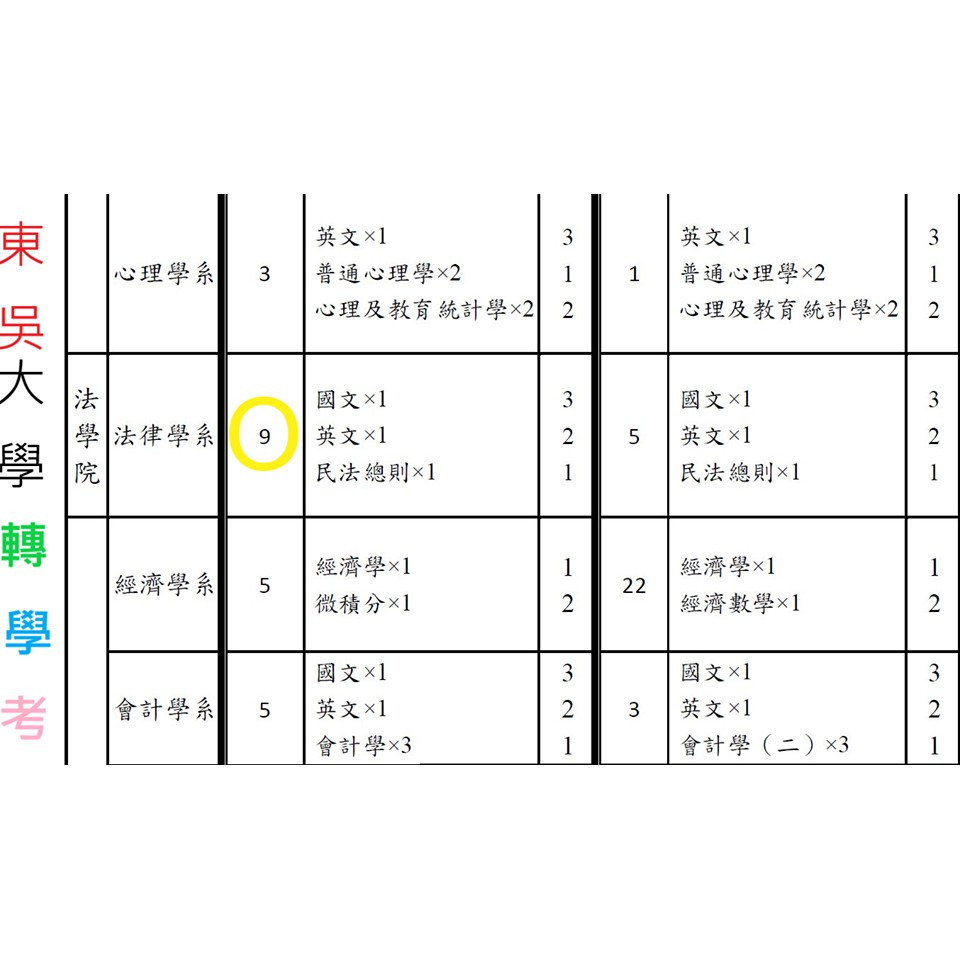 東吳大學 法律系 轉學考  民法、刑法 專業科目解答 申論題&問答題 詳解 含114年最新試題解答-細節圖4