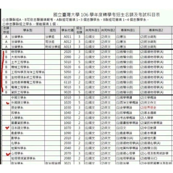 台灣大學 台大轉學考 B群組聯招 電機、化工、機械、資工等系.專業科目 微積分(B)考古題103~105+111~112-細節圖3