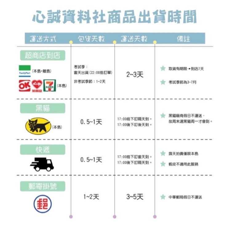 代客結帳區＂插大 轉學考 考古題 解答~代客結帳區~台政成中正東吳輔仁淡江 90~104年 (社工、心理、共同科目解答-細節圖3