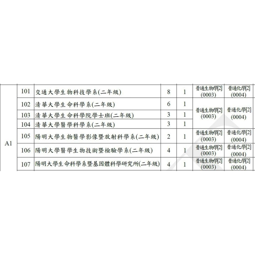 台聯大 普通化學 A1/A6 群組專業科目 最新114年 考古題&詳解-細節圖4