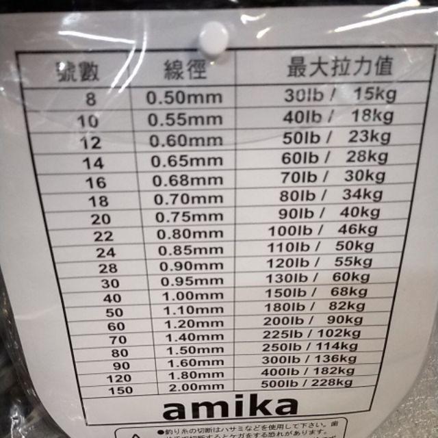 Amika 意大利冠軍釣線 大石斑、紅紺專用魚線50米 #10、14、20、24、30、40、60、80-細節圖2