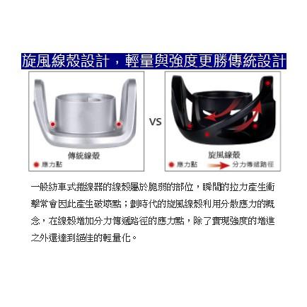 OKUMA 凱莫斯-紡車式捲線器 雙線杯~ 1000型/2000型/4000型 買再送#3~6尼龍線喔~-細節圖4