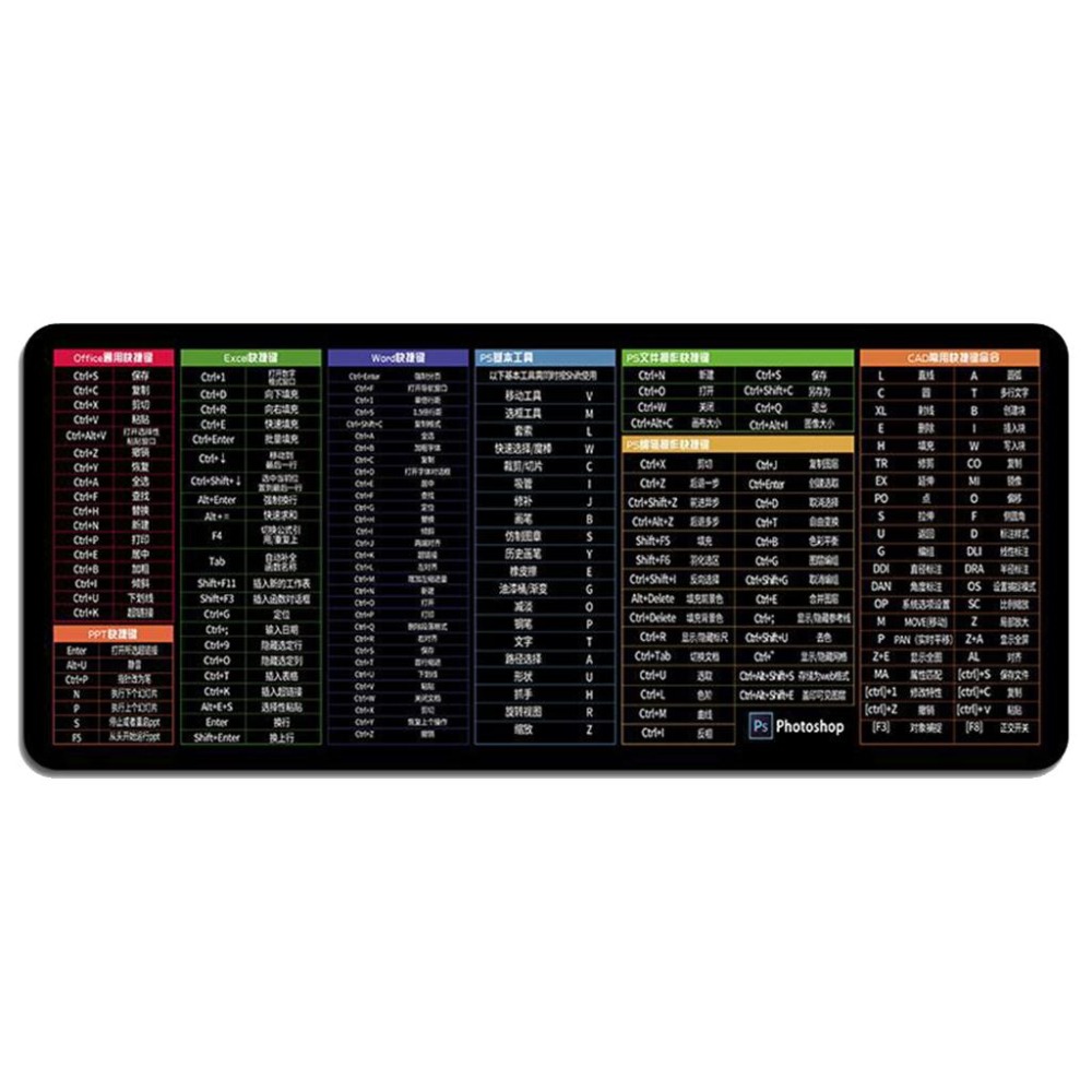 繁體快捷鍵滑鼠墊 辦公軟體快捷鍵滑鼠桌墊 超大防水滑鼠墊 電腦繪圖專用 桌墊 餐墊 滑鼠墊 辦公桌墊 電腦桌墊 書桌墊-細節圖2
