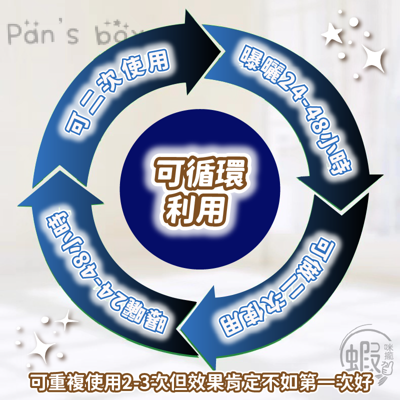 沙包 🌀 防颱沙包 快速膨脹沙包 加厚擋水袋 重複使用 緊急沙包 防水袋 防水沙包 吸水沙袋 防颱 防淹水 水災-細節圖7