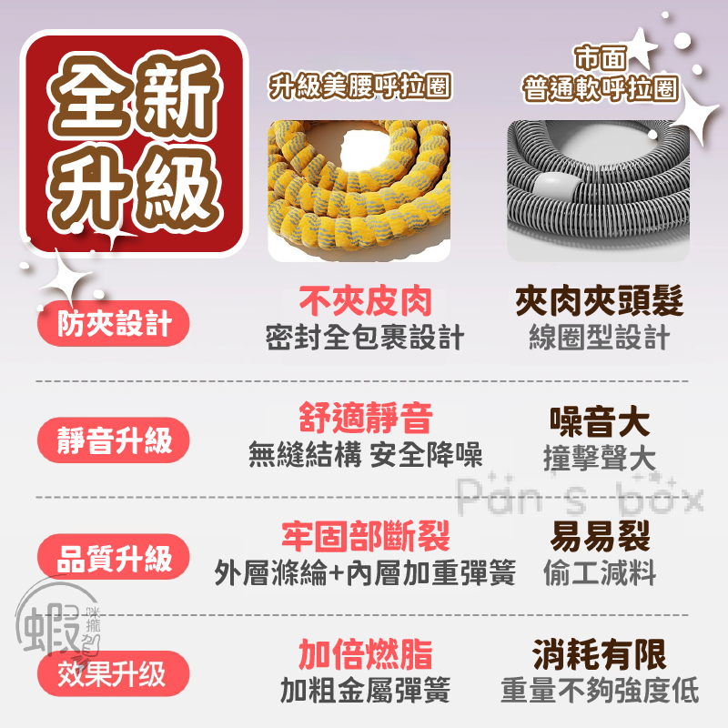 呼啦圈 ⭐ 升級款 靜音呼啦圈 織帶呼啦圈 軟呼拉圈 彈簧呼拉圈 靜音 不夾肉 不髒衣 高效鍛鍊 彈簧呼拉圈 高效鍛鍊-細節圖7