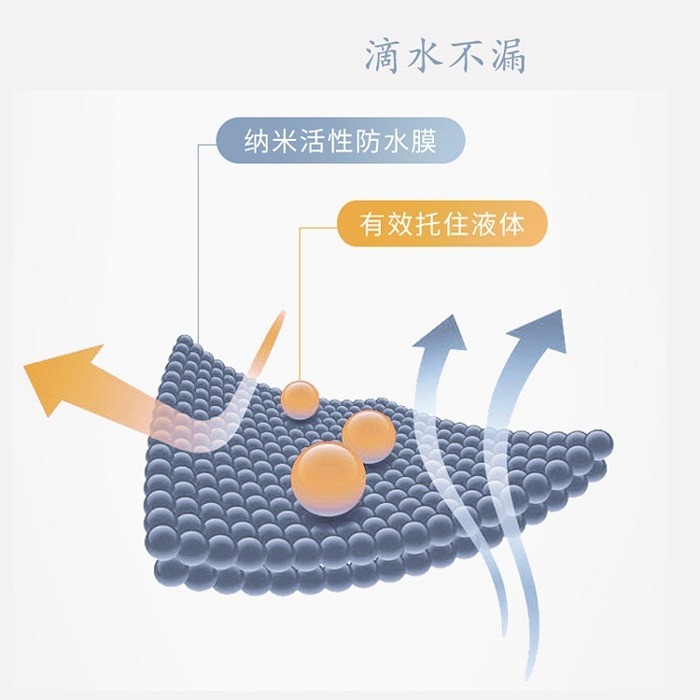 鞋子奈米防水噴霧 防水噴霧 💧 長效防水噴霧 包包防水 鞋子防水 防塵噴霧 抗汙噴霧 防水劑 抗汙 NT256-細節圖6