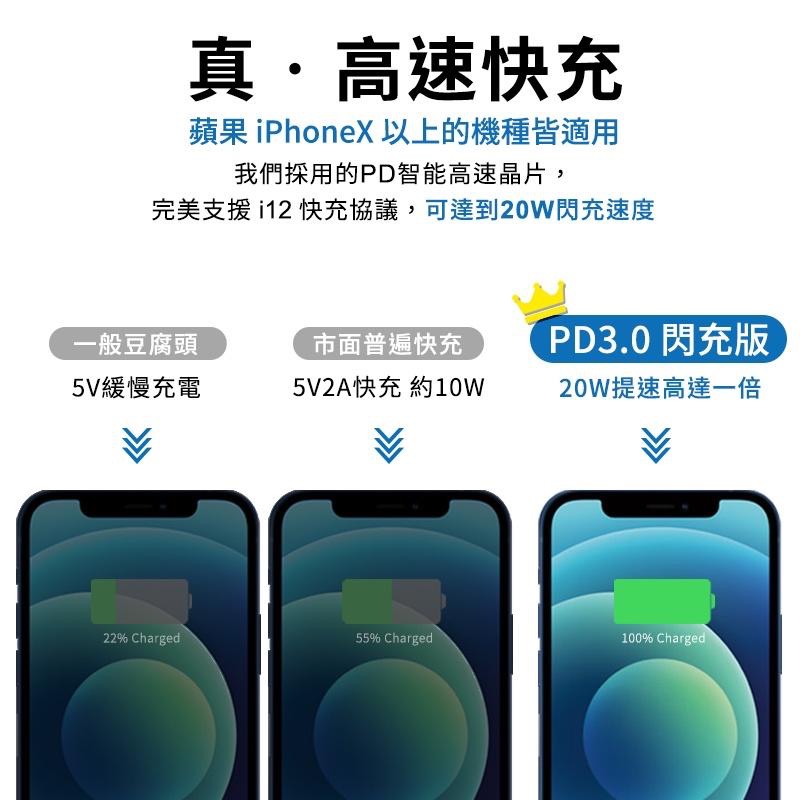 20W PD 充電器 快充 頭 單孔 充電頭 iPhone 插頭 充電 台灣認證-細節圖2