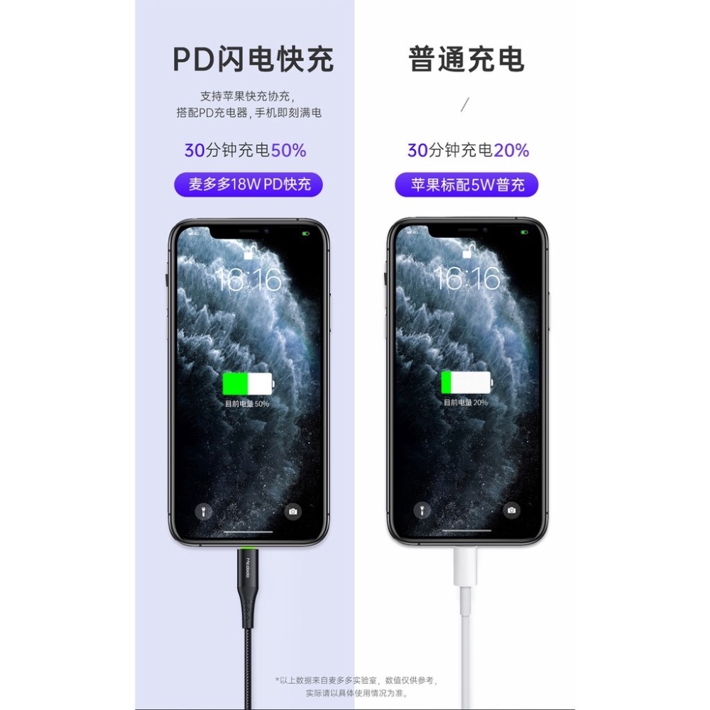 ￼Mcdodo麥多多 TypeC to lighting 快充 充電線 iPhone PD-細節圖3