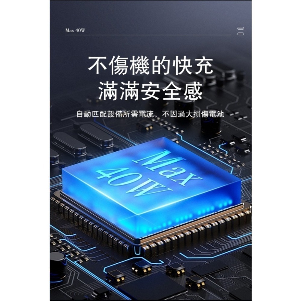 【限時購】ONAIR 40W 充電頭 PD 插頭 氮化鎵 TypeC液晶顯示 快充頭 快充 豆腐頭-細節圖3