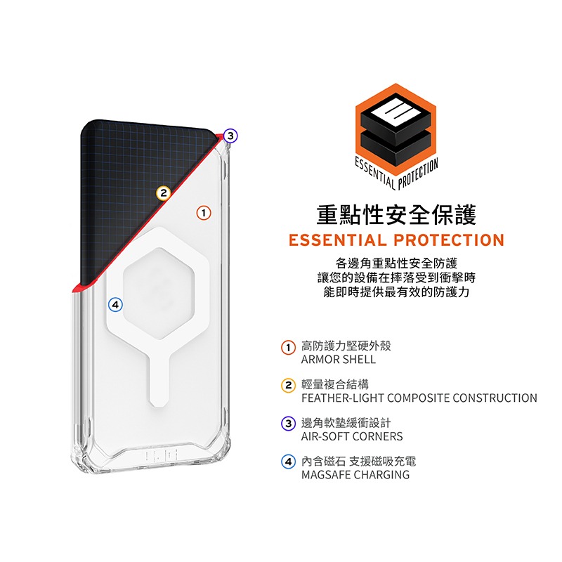 UAG iPhone 16 Plus Pro Pro Max 磁吸 Magsafe 極透明 全透明 頂級 耐衝擊 保護殼-細節圖9