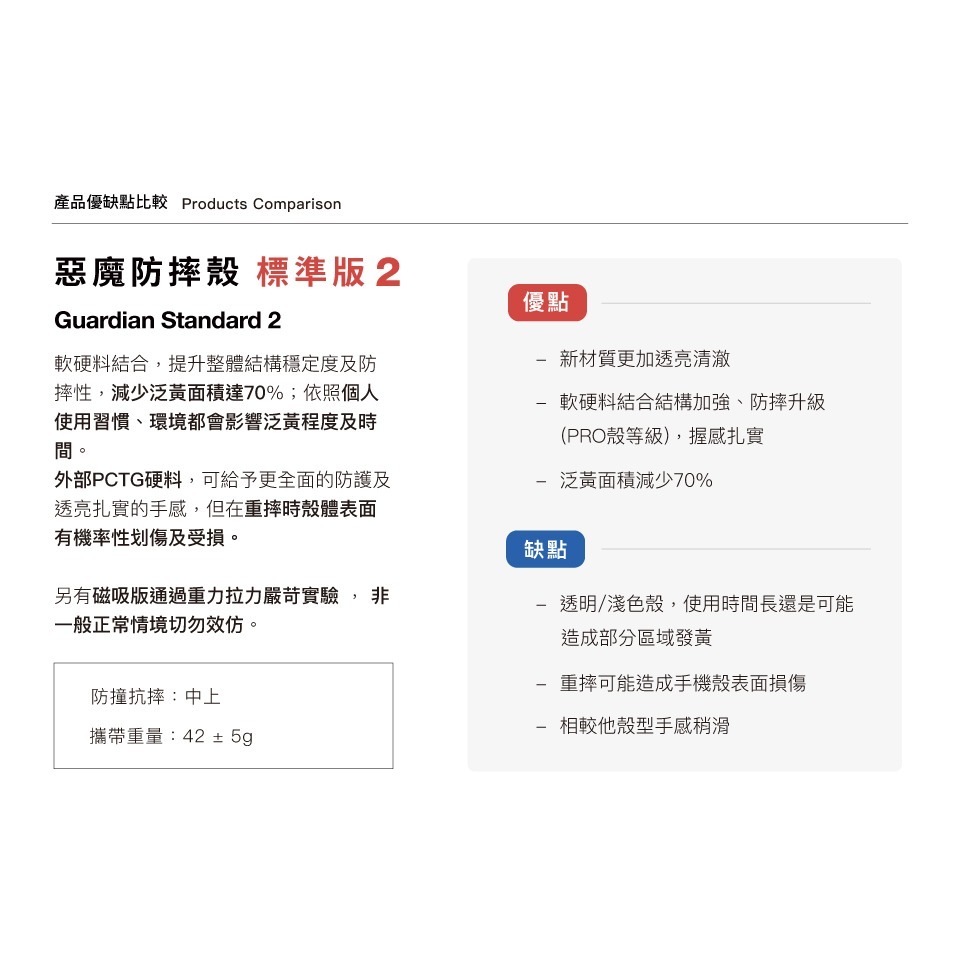 DEVILCASE 惡魔 標準版 2代 新版 iPhone 16 防摔殼 手機殼 贈 玻璃貼 防摔 手機 防摔手機殼-細節圖10