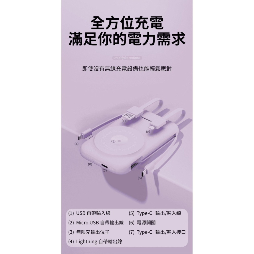 【限時購】ONAIR 全功能三合一磁吸無線行動電源｜自帶四線快充支架｜手機/耳機/手錶通用  K1-細節圖10
