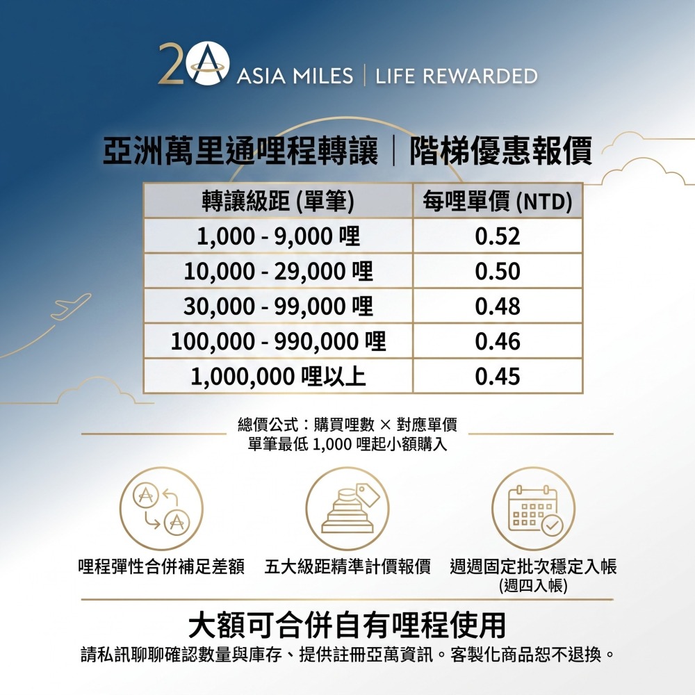 【0.45/哩】亞洲萬里通 哩程 里程 可合併自有哩程 商務艙 機票 升等 亞萬 AM 國泰 航空 亞萬哩程 國泰航空-細節圖2
