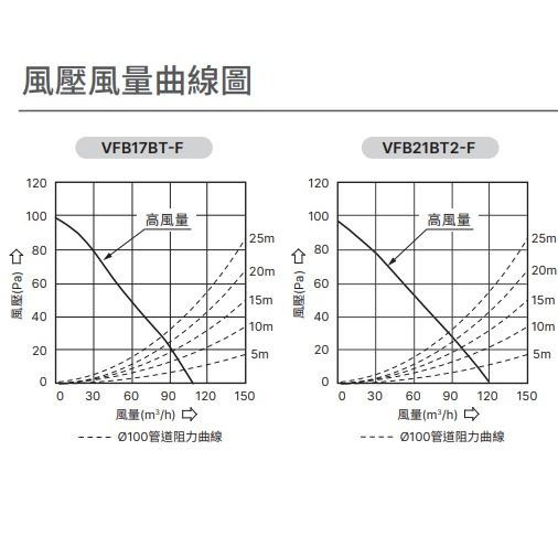 台達電 VFB21ABT2-F VFB17ABT-F 濾網型 全電壓 換氣扇 三年保 DC直流馬達 高效換氣 濾網可水洗-細節圖3