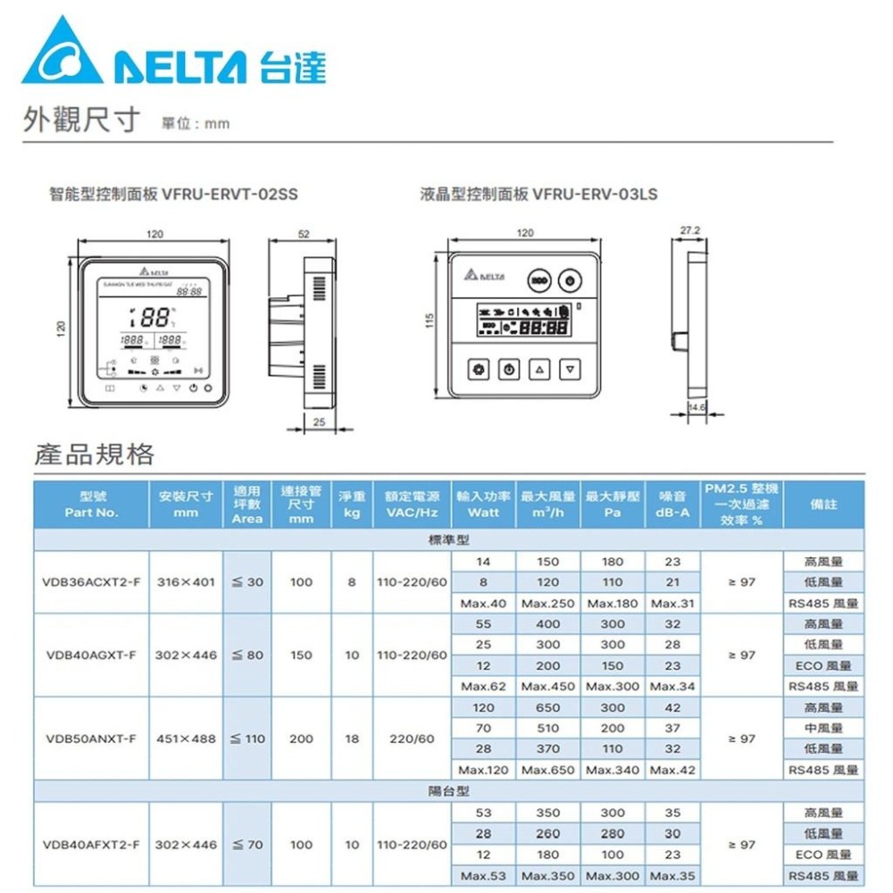 台達電 PM2.5直流變頻全熱交換器高效濾網VEB150AT3/VEB250AT3/VEB350AT3/VEB650AT-細節圖4