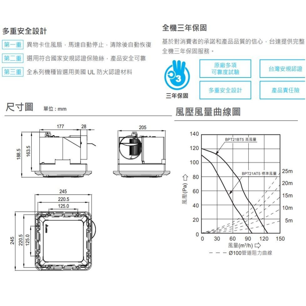 台達電 DC變頻 排風扇 VFB21AAT5 VFB21ABT5 110V~220V  節能標章 台灣設計  保固3年-細節圖2