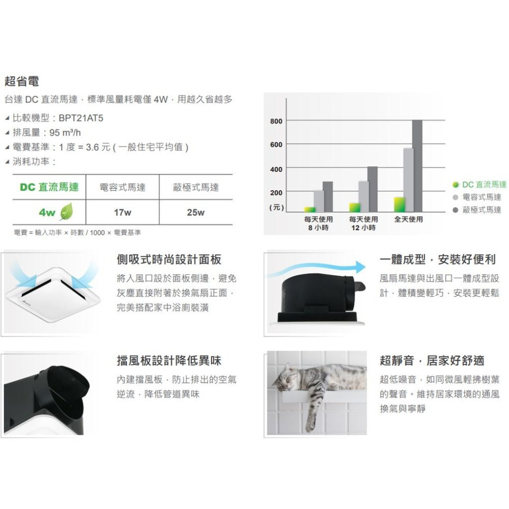 台達電 DC變頻 排風扇 VFB21AAT5 VFB21ABT5 110V~220V  節能標章 台灣設計  保固3年-細節圖3