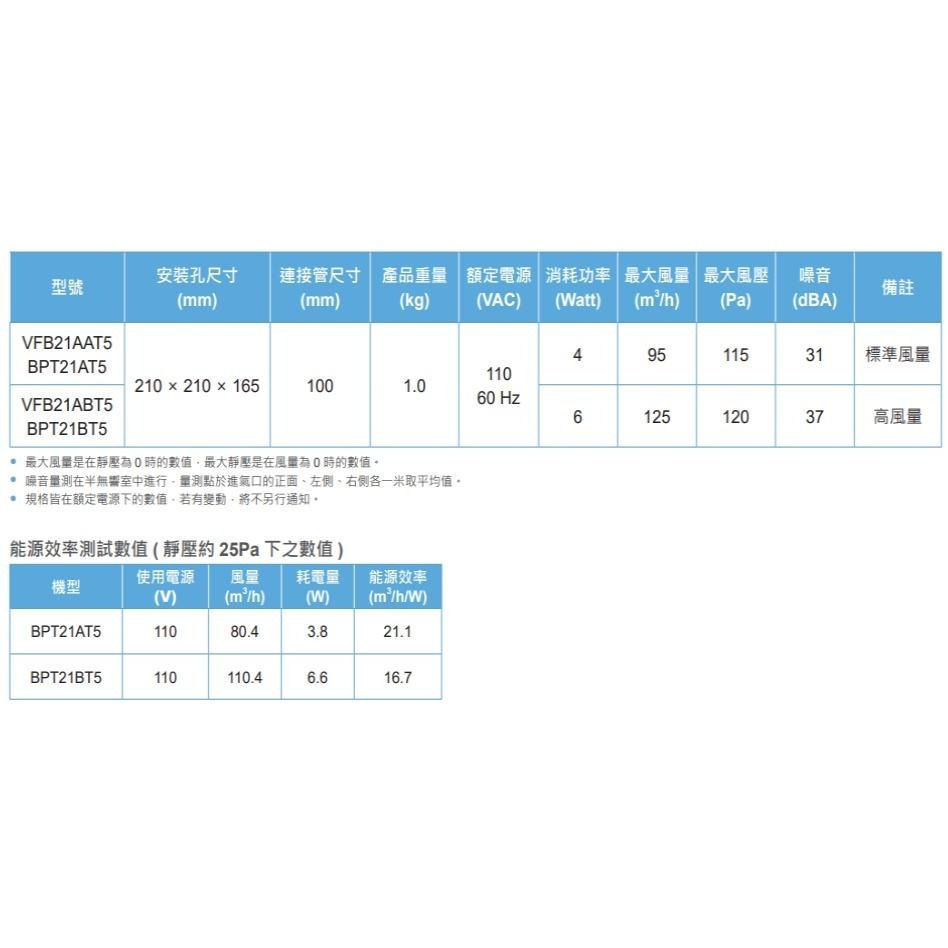 台達電 DC變頻 排風扇 VFB21AAT5 VFB21ABT5 110V~220V  節能標章 台灣設計  保固3年-細節圖4