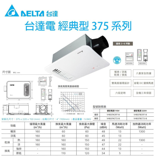 台達電 經典375系列 多功能循環涼風機 線控 遙控 VHB37ACRT-B VHB37BCRT-B