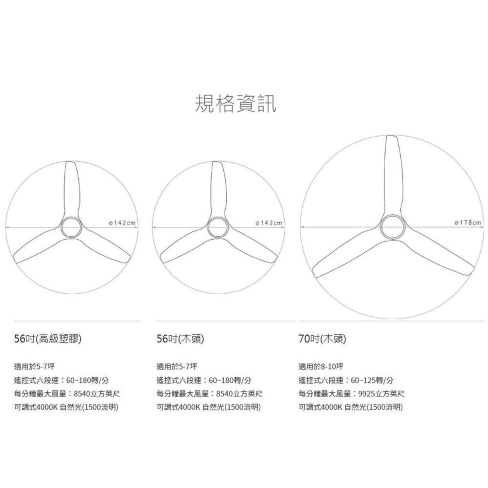 VERSAILLES 凡爾賽 精品 吊扇 天翼 系列 56吋 70吋 遙控型 DC變頻 附遙控 台灣製-細節圖7