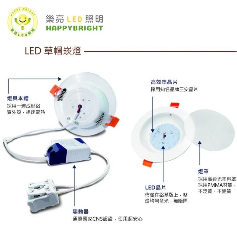 樂亮 5w 10w 12w 高效 LED崁燈 草帽燈 白光 黃光 自然光 現貨 台灣CNS通過-細節圖2