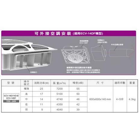 樂奇 Lifegear ECV-14D 白色 DC變頻循環扇 含遙控器 輕鋼架 ECV-14D-B 黑色款 可單購遙控器-細節圖4