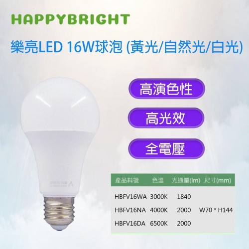 樂亮 LED 燈泡 16W 小夜燈 白光 黃光 E27 燈頭 另有 20W 14W 可選擇