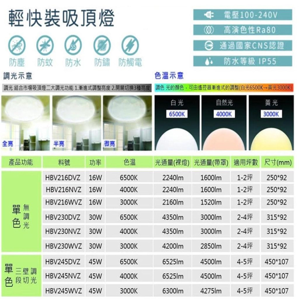 輕快裝 Led 吸頂燈 16W 30W 45W LED 星空 星鑽 和風 旋風 省電高效率 防水 防塵 防蚊蟲-細節圖2