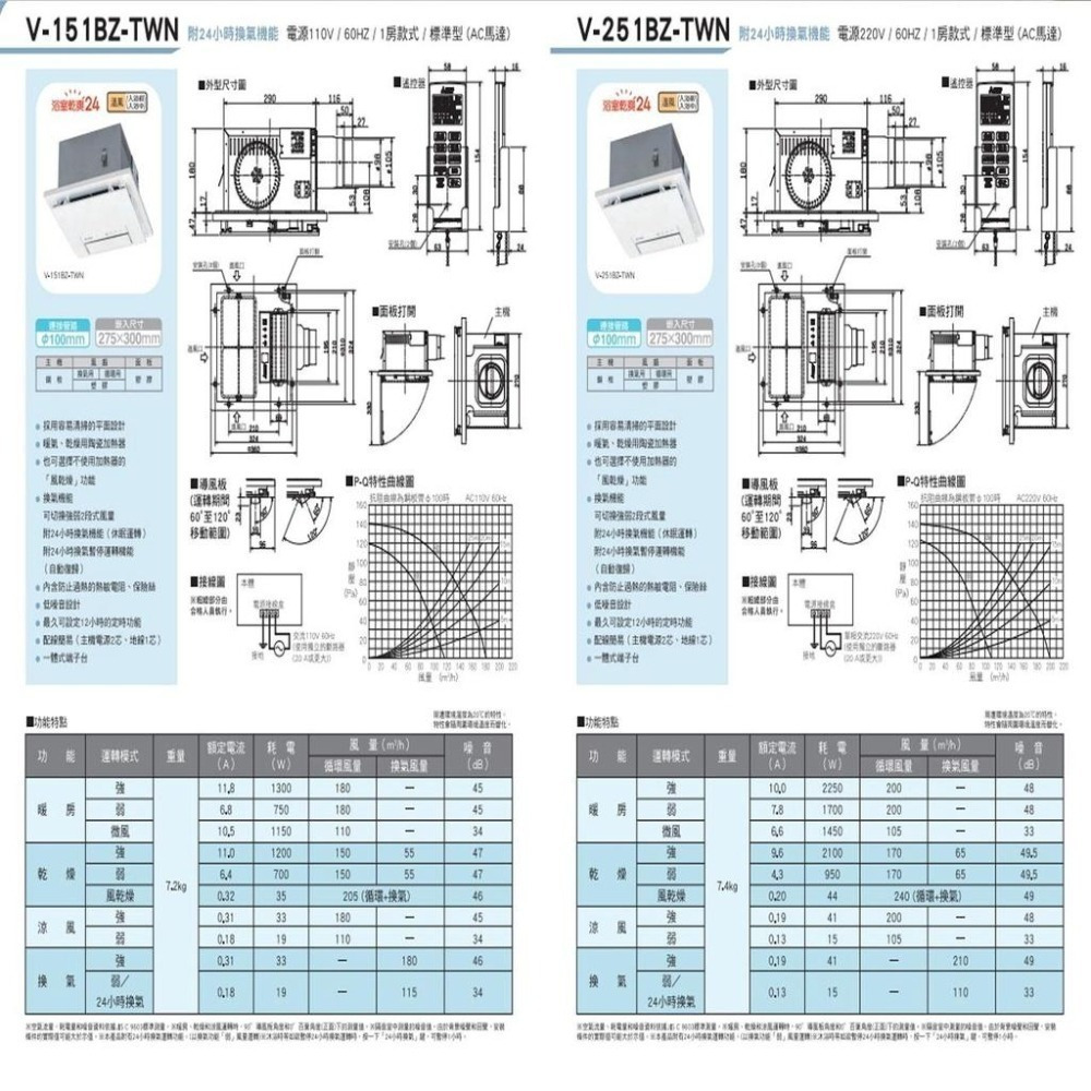 日本製 三菱電機 V-151BZ-TWN / V-251BZ-TWN  無線 遙控型 浴室暖風機 日本製造 保三年-細節圖2